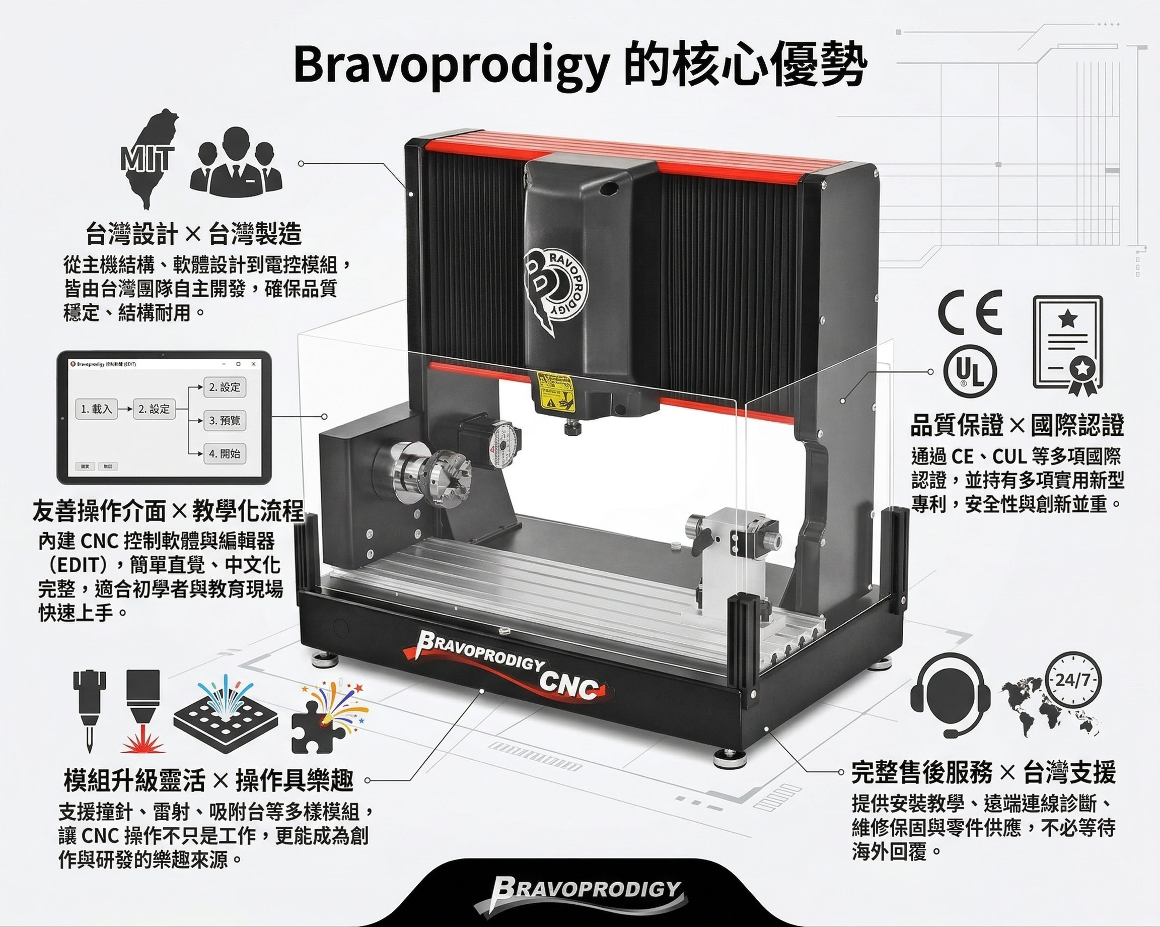 Bravoprodigy CNC雕刻機 vs 他牌機種差異解析：誰才是你的最佳選擇？