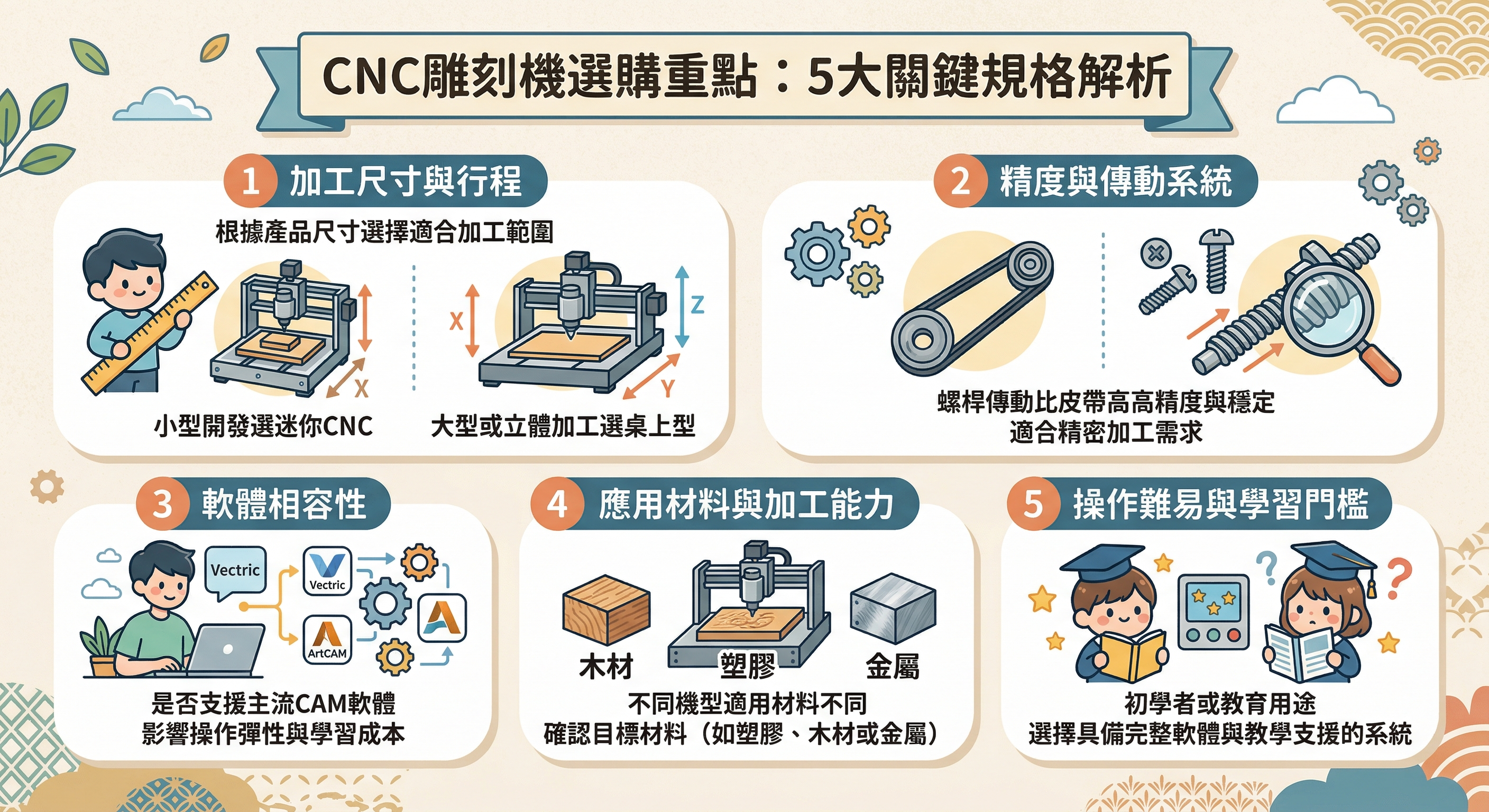 CNC雕刻機選購重點：5大關鍵規格解析