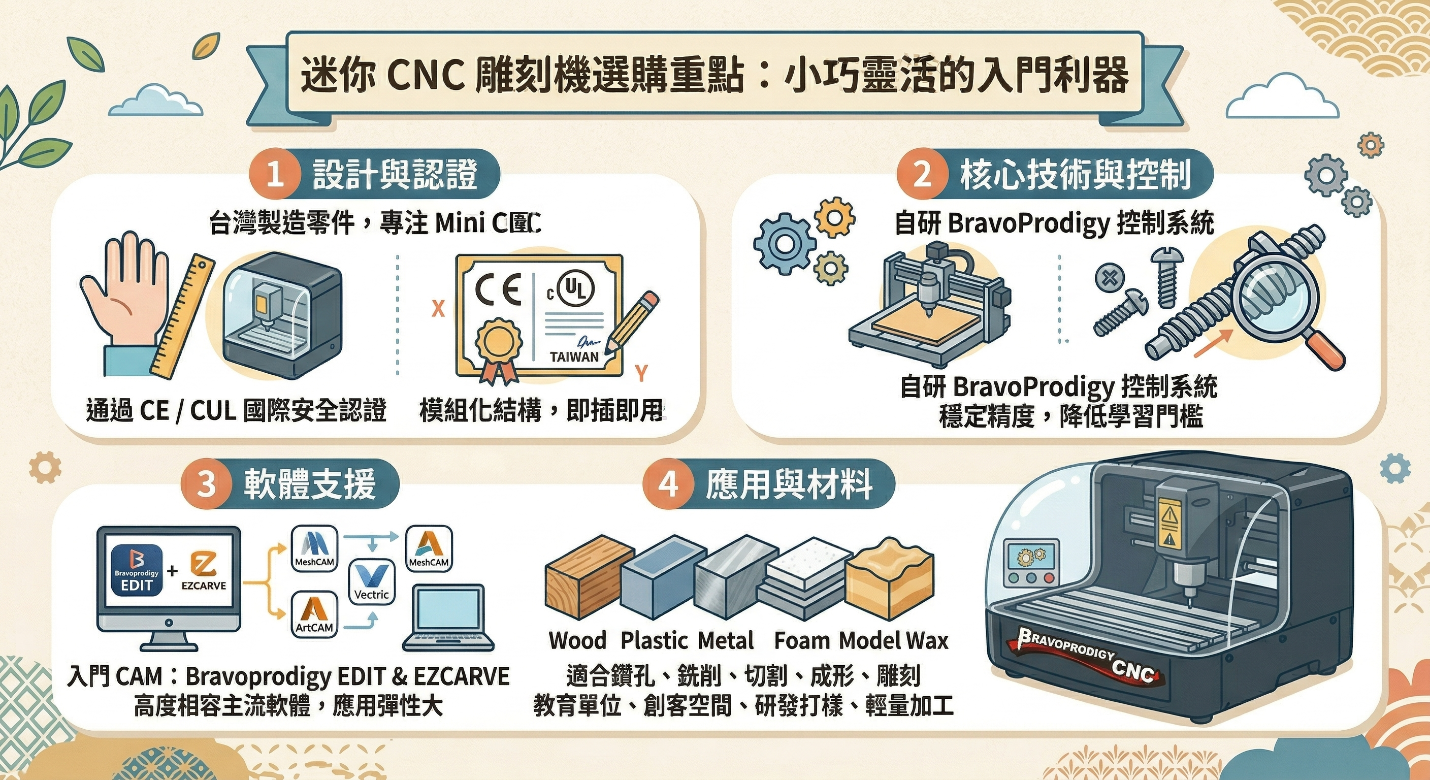 迷你 CNC 雕刻機選購重點：小巧靈活的入門利器